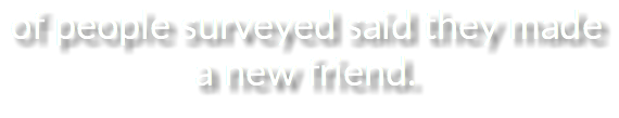 of people surveyed said they made a new friend.